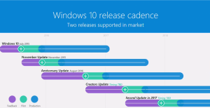 mise à jour windows 10